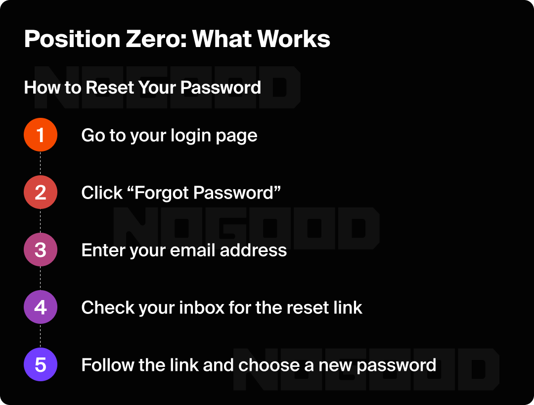 Graphic showing the ways to rank in position zero.